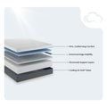 Detailed technical diagram of the Lavender 12-inch mattress construction featuring a Cooling Air Grid base and structured support layers for firm conforming comfort.
