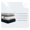Exploded view of Serta Edinburgh 15 inch ultra-plush pillow top mattress layers with premium latex and cooling.
