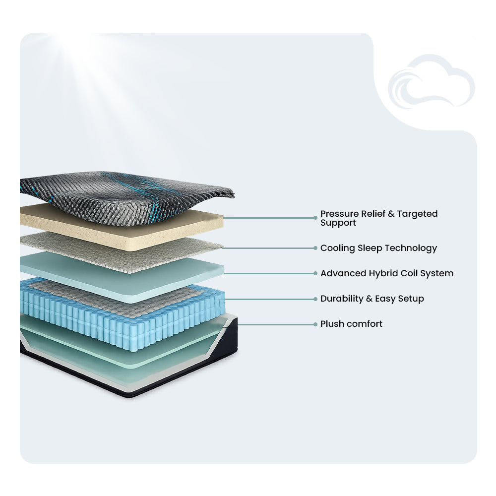 Side angle view of the Millennium 2.0 Hybrid Plush Mattress by Ashley Sleep featuring a cooling grey and blue geometric cover design.
