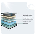 Side angle view of the Millennium 2.0 Hybrid Plush Mattress by Ashley Sleep featuring a cooling grey and blue geometric cover design.
