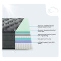 Internal layer diagram of the Nights Bridge 12-inch mattress showing graphite-infused memory foam, microcoils, and AdvanceCore support system.

