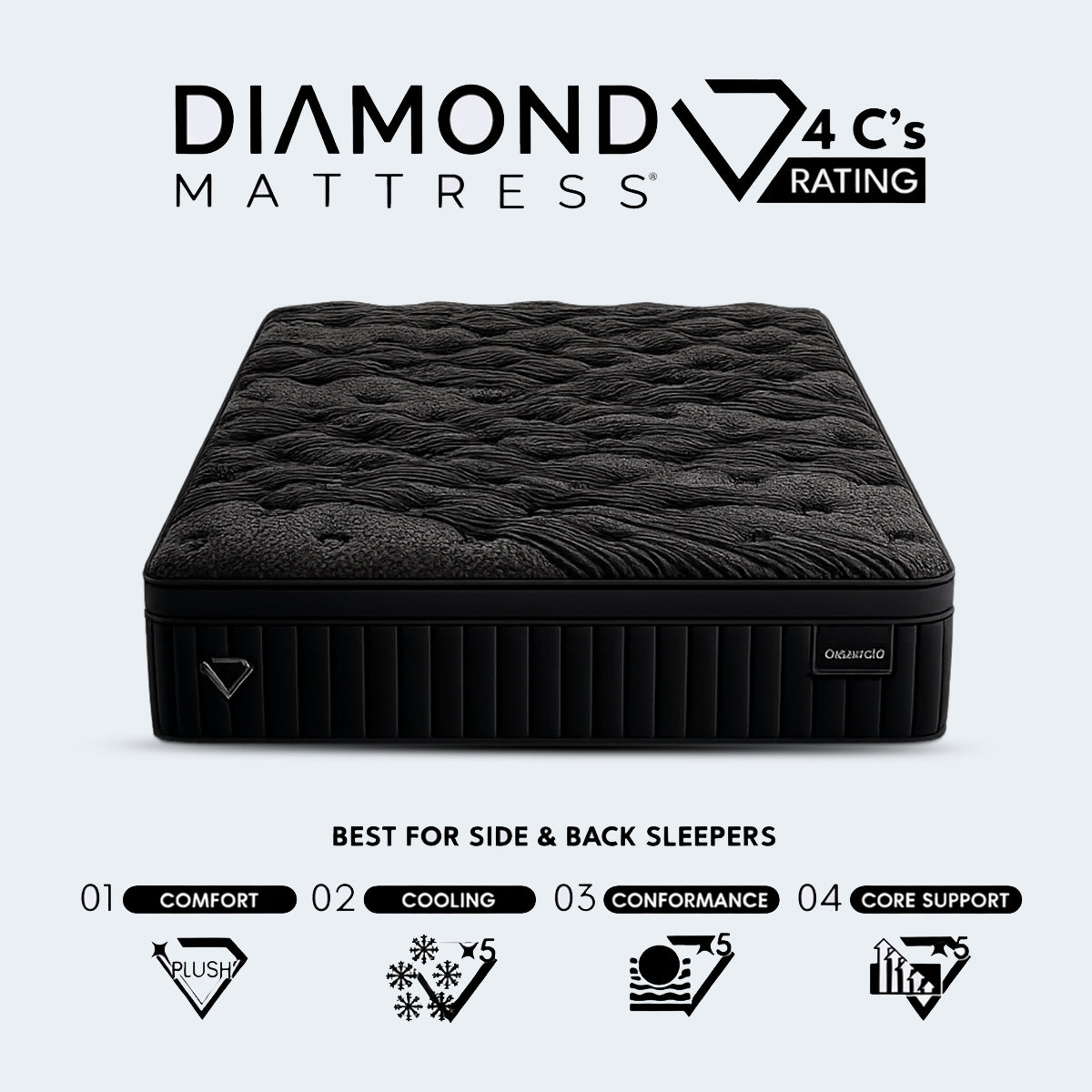 Diamond Mattress 4 C's rating graphic for the Black Diamond Lux Hybrid mattress, noting it as best for side and back sleepers.

