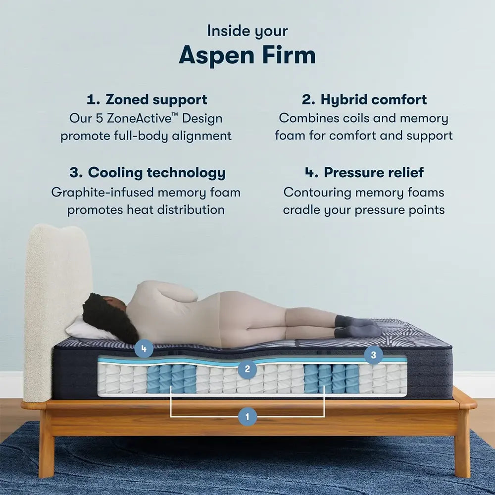 Infographic for Serta Perfect Sleeper X Aspen Firm Mattress: 5-zone support and cooling technology.
