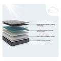 Cross-section diagram of the Allureluxe™ Bamboo Hybrid mattress layers, including Cooling Lumi Bands™, bamboo charcoal memory foam, and hybrid airflow system.
