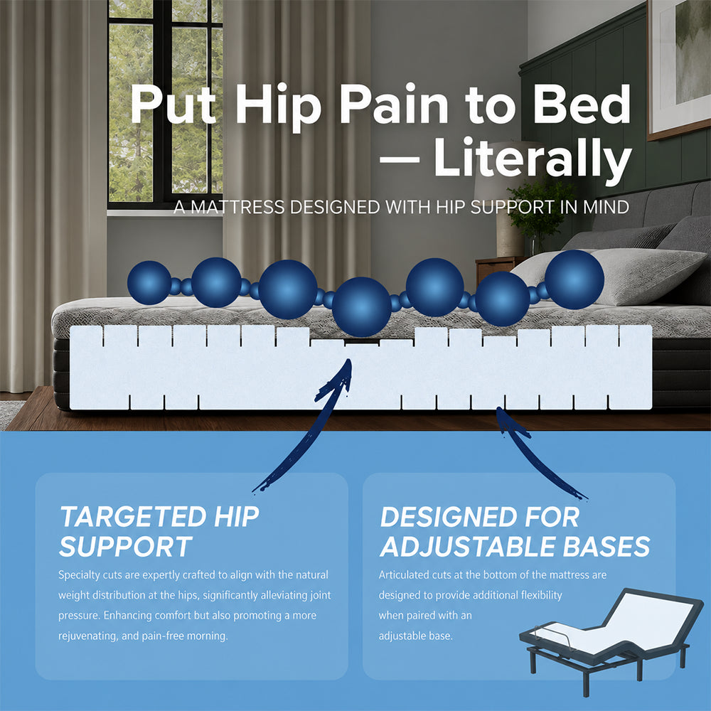 Infographic for South Bay Essentials mattress explaining targeted hip support and articulated cuts designed for use with adjustable bed bases.
