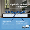 Infographic for South Bay Essentials mattress explaining targeted hip support and articulated cuts designed for use with adjustable bed bases.
