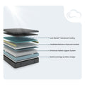 Cross-section diagram of the Allureluxe Bamboo Hybrid Elite mattress layers, featuring Cooling Lumi Bands, ventilated bamboo charcoal foam, and an enhanced hybrid support system.
