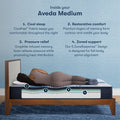 Infographic for Serta Aveda medium mattress highlighting 5-zone support and restorative sleep benefits.
