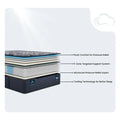 Cross-section of Serta Perfect Sleeper X Mattress showing targeted support and pressure relief layers.
