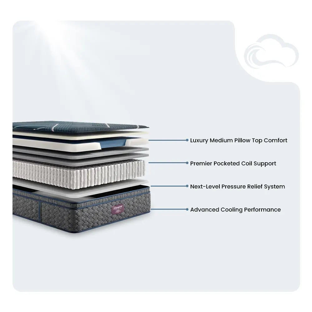 Beautyrest World Class Hybrid diagram showing cooling tech and next-level pressure relief system.
