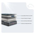 Beautyrest World Class Hybrid diagram showing cooling tech and next-level pressure relief system.
