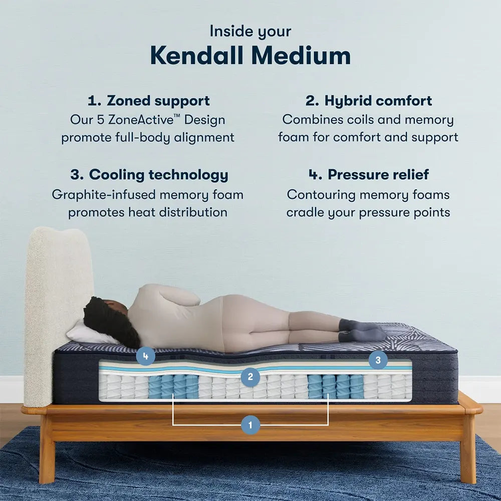Infographic showing Serta Perfect Sleeper X Kendall 5-zone support and cooling technology.
