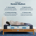Infographic showing Serta Perfect Sleeper X Kendall 5-zone support and cooling technology.
