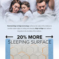 Patented edge-to-edge support infographic for South Bay mattresses providing a 20% larger sleeping surface for families.
