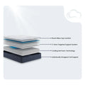Serta Perfect Day layer diagram showing pillow top comfort, 3-zone support, and cooling gel technology.
