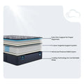 Serta mattress layer diagram showing extra firm support, 5-zone system, and advanced cooling technology.
