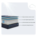 Cross-section of Serta Perfect Sleeper X Max layers showing 5-zone support and multi-layer pressure relief.
