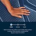 Serta iSeries NXG 1500 Luxury Firm mattress firmness scale for stable and supportive sleep.
