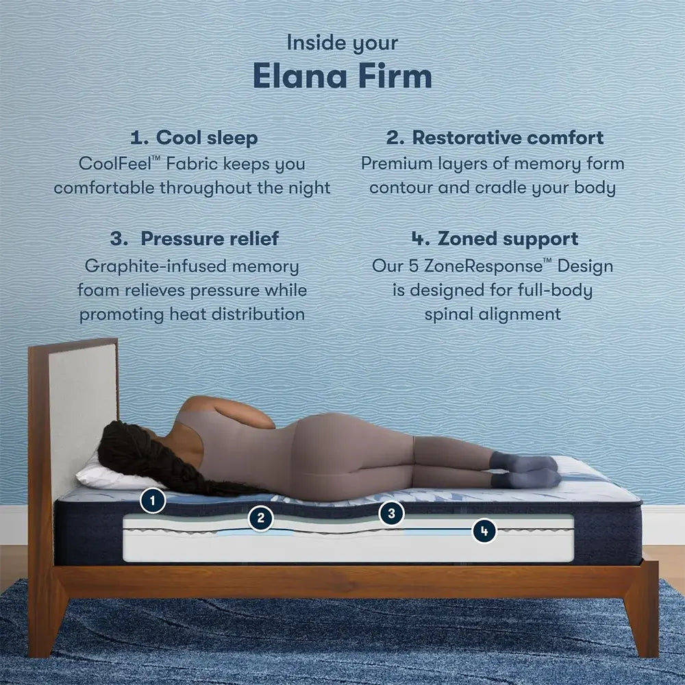 Diagram of Serta Elana Firm mattress with graphite-infused memory foam for pressure relief and spinal alignment.
