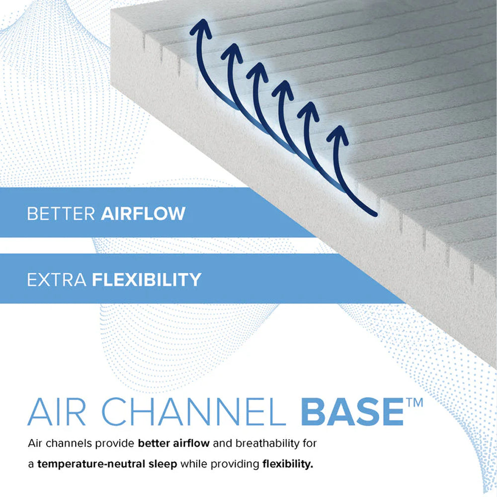  Infographic of the Air Channel Base technology for the South Bay mattress, promoting better airflow, breathability, and extra flexibility.
