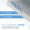  Infographic of the Air Channel Base technology for the South Bay mattress, promoting better airflow, breathability, and extra flexibility.
