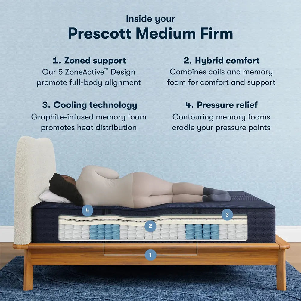 Serta Perfect Sleeper X Prescott infographic showing 5-zone support and graphite-infused cooling foam.
