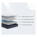 Serta Perfect Day diagram showing targeted support and individually wrapped coils for comfort.
