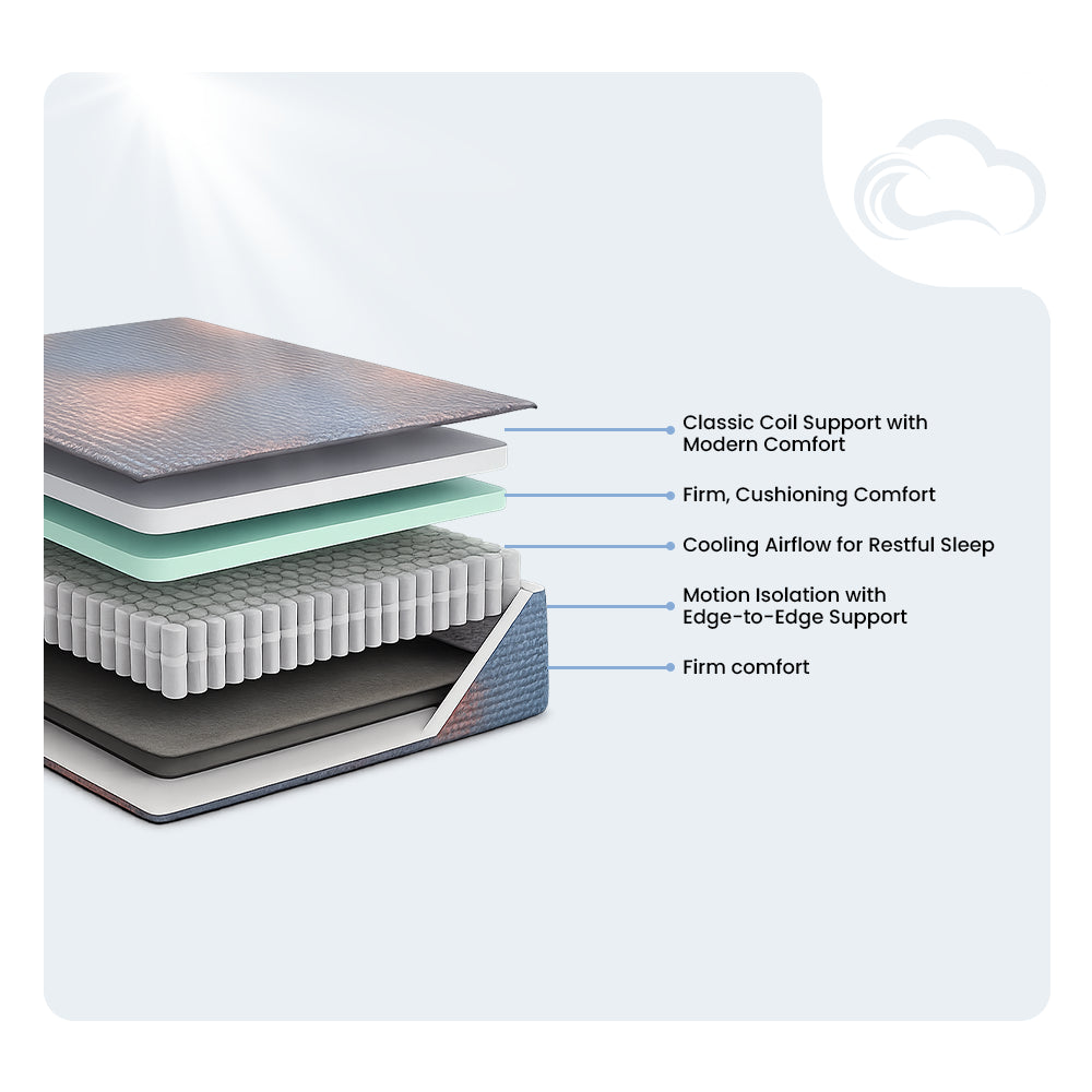 Internal layers diagram of the Hot Buy 13 Inch Firm Hybrid Mattress by Ashley showing classic coil support, firm cushioning comfort, and cooling airflow technology.
