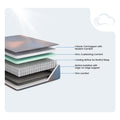 Internal layers diagram of the Hot Buy 13 Inch Firm Hybrid Mattress by Ashley showing classic coil support, firm cushioning comfort, and cooling airflow technology.
