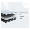 construction diagram of the Peak 2.0 Bonnell 8-inch Medium Mattress by Ashley showing classic Bonnell coil support and pressure-relieving plush foam layers.
