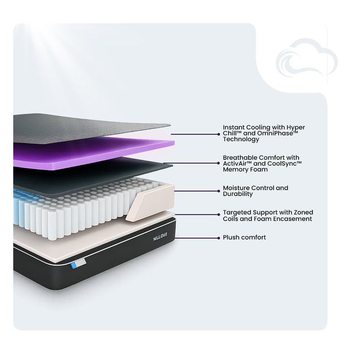 Ice Cloud 13" ActivAir™ Hybrid Mattress