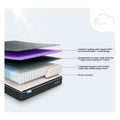 Internal cutaway of the Aeroflex Hybrid Mattress featuring zoned coils and breathable latex comfort layers.