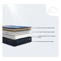 Exploded view of Serta iComfort Aspire 14 inch mattress layers with 5-zone full body support system.
