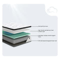 Diagram of Chime 12 inch hybrid mattress showing gel foam and 360 individually wrapped coils.
