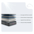 Simmons Beautyrest World Class mattress diagram showing premier pocketed coil support and pressure relief layers.
