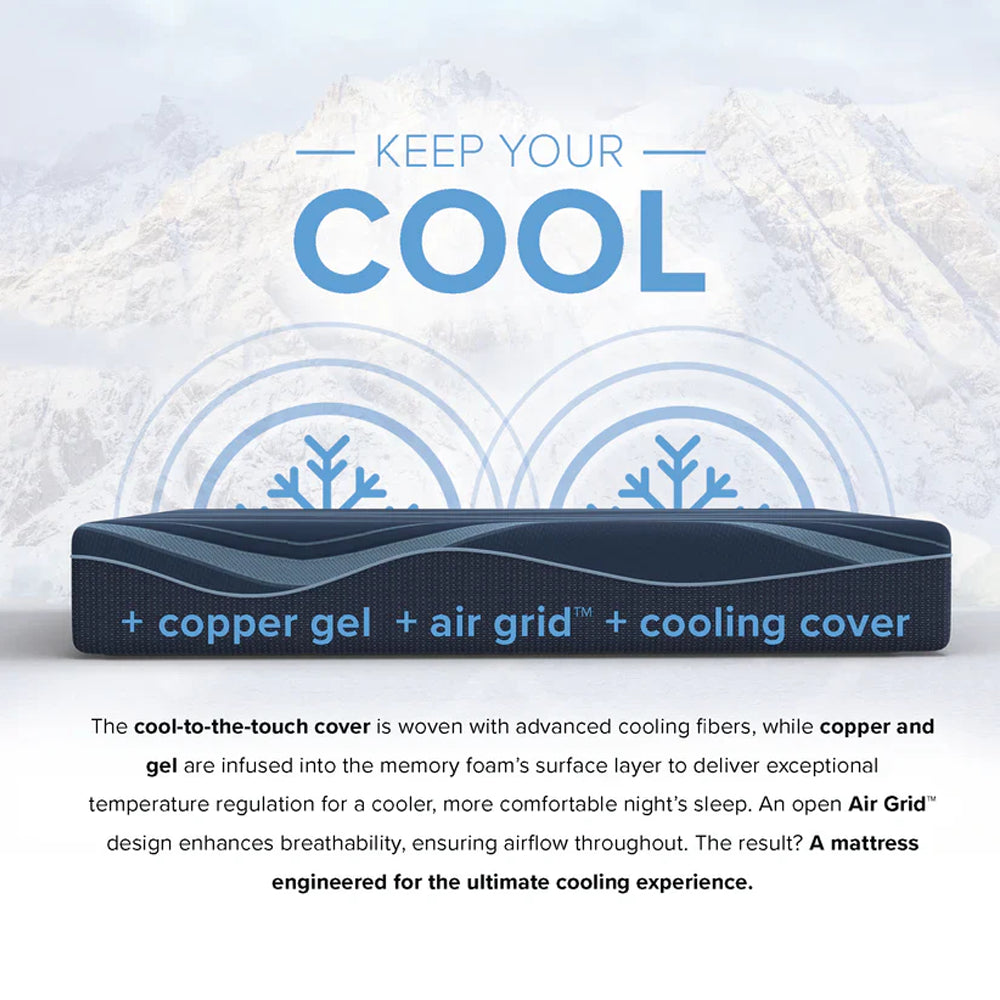 Cooling features graphic for ActiveAlign mattress highlighting the combination of copper-gel, Air Grid, and a cool-to-the-touch woven cover.
