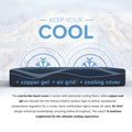 Cooling features graphic for ActiveAlign mattress highlighting the combination of copper-gel, Air Grid, and a cool-to-the-touch woven cover.
