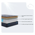 Exploded view diagram of the Serta Perfect Sleeper X Kendall Plush 13 Inch Hybrid Mattress layers.
