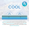 Cooling features infographic for South Bay mattresses highlighting 4x cooling with Sofinity foam, copper-gel, and breathable pocketed coils.
