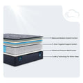 Diagram of Serta Perfect Sleeper X Kendall layers showing 5-zone support and cooling technology.
