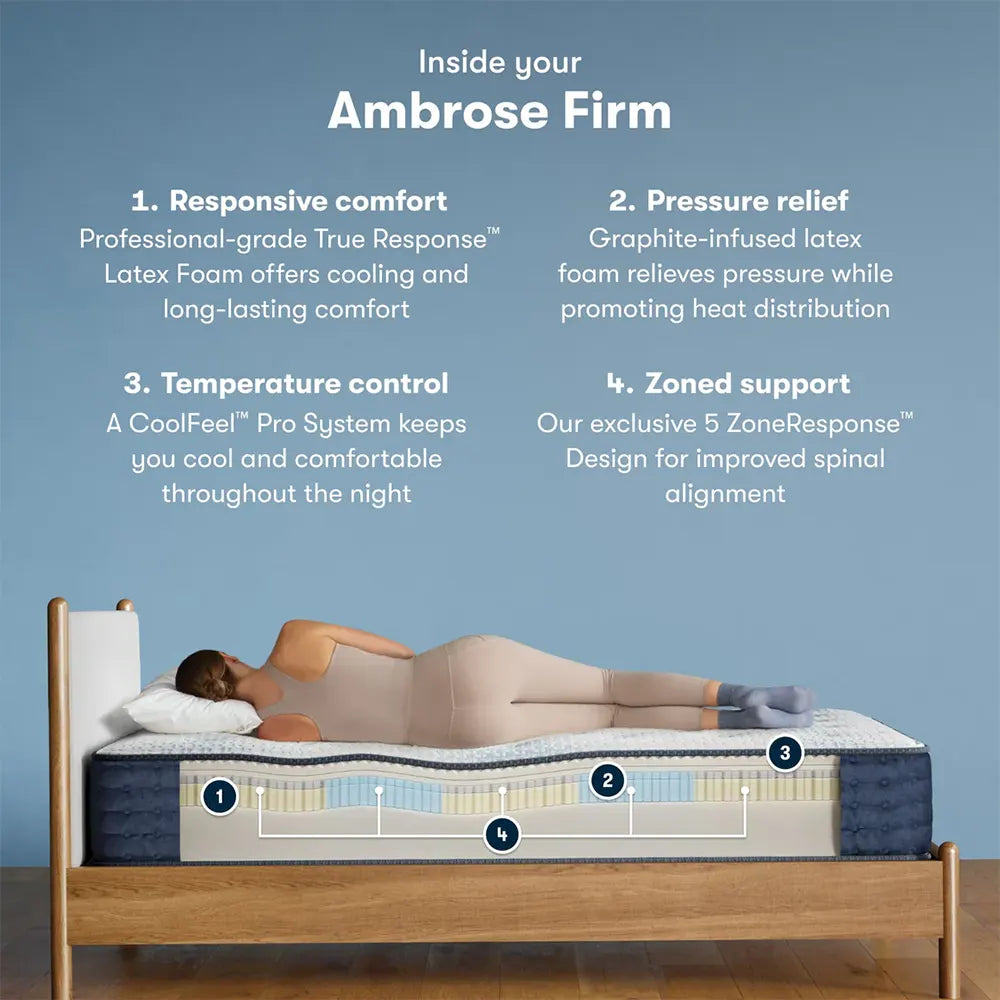 Diagram of Serta Ambrose firm mattress features: pressure relief, zoned support, and temperature control.
