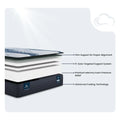 Exploded view of Serta iComfort Elana Firm layers including 5-zone targeted support and advanced cooling foam.
