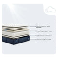 Exploded view of Serta iComfortPRO Granby mattress layers including latex pressure relief and 5-zone support.
