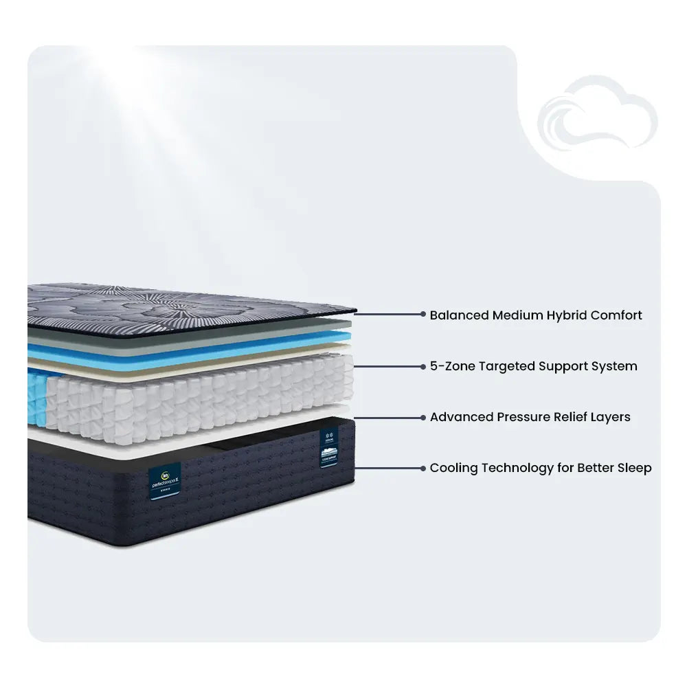 Exploded view diagram of Serta Perfect Sleeper X Aspen Firm Mattress cooling and support layers.
