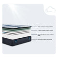 Layer diagram of Serta iComfort Aveda plush mattress with advanced cooling technology for restful sleep.
