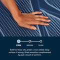 Firmness scale highlighting the Serta iSeries NXG 1500 Hybrid Firm level for a stable, lifted feel.
