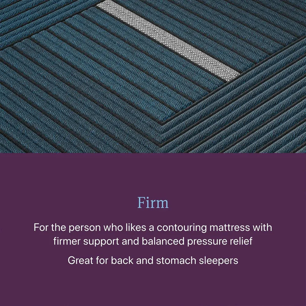 Mattress infographic describing the firm comfort level, ideal for back and stomach sleepers.
