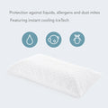 Malouf HyperChill pillow protector with IceTech cooling for waterproof and allergen protection.