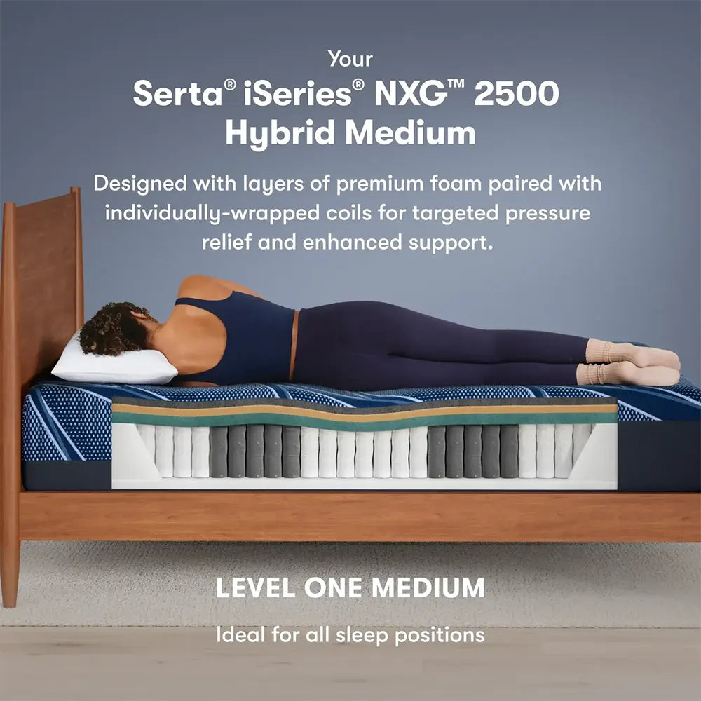 Serta iSeries NXG 2500 Hybrid Medium mattress infographic: Ideal for all sleep positions and support.
