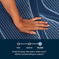 Firmness scale highlighting the plush comfort level of the Serta iSeries NXG 2500 hybrid mattress.
